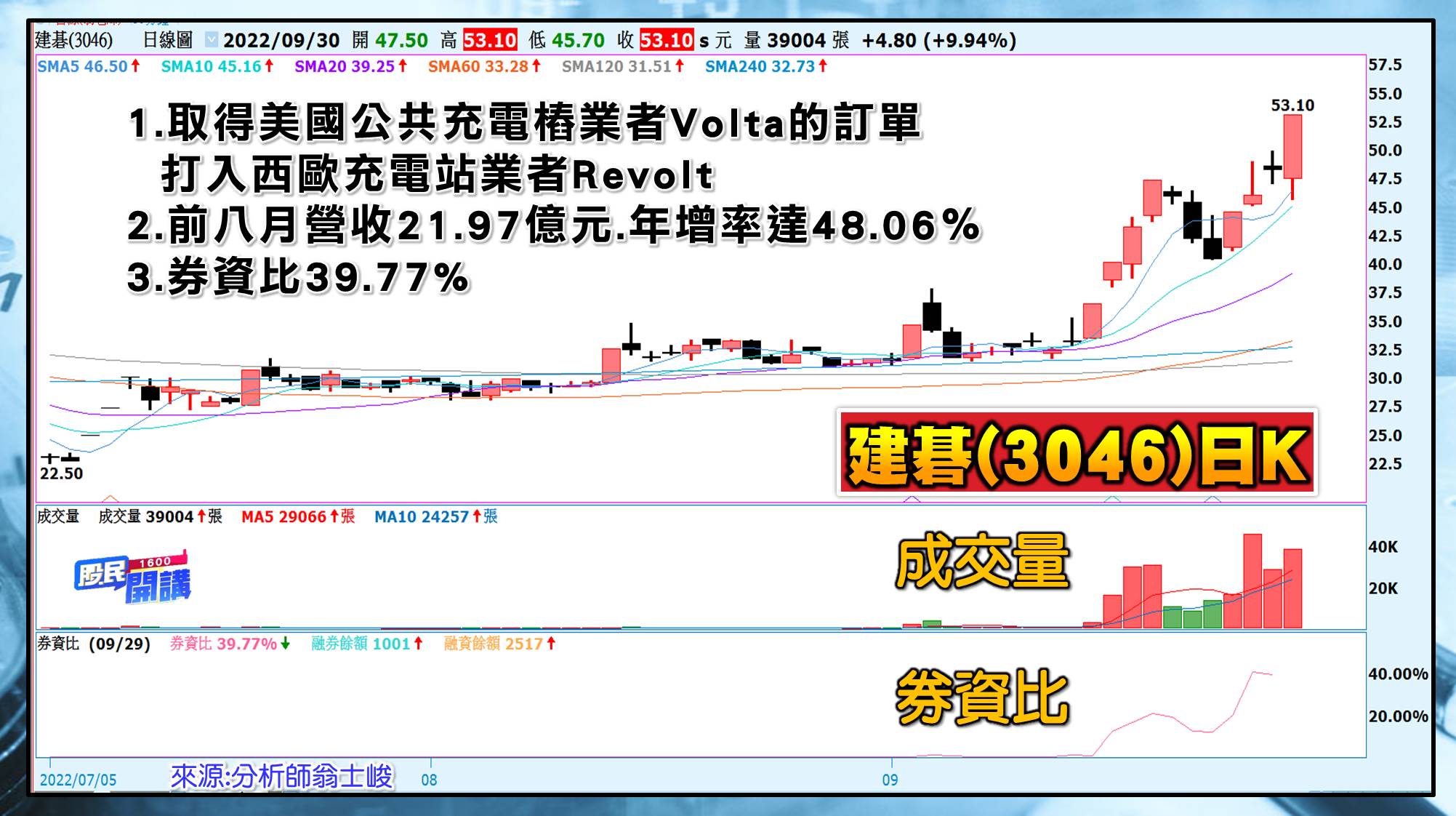 [股民開講]20220930-翁-05-建碁
