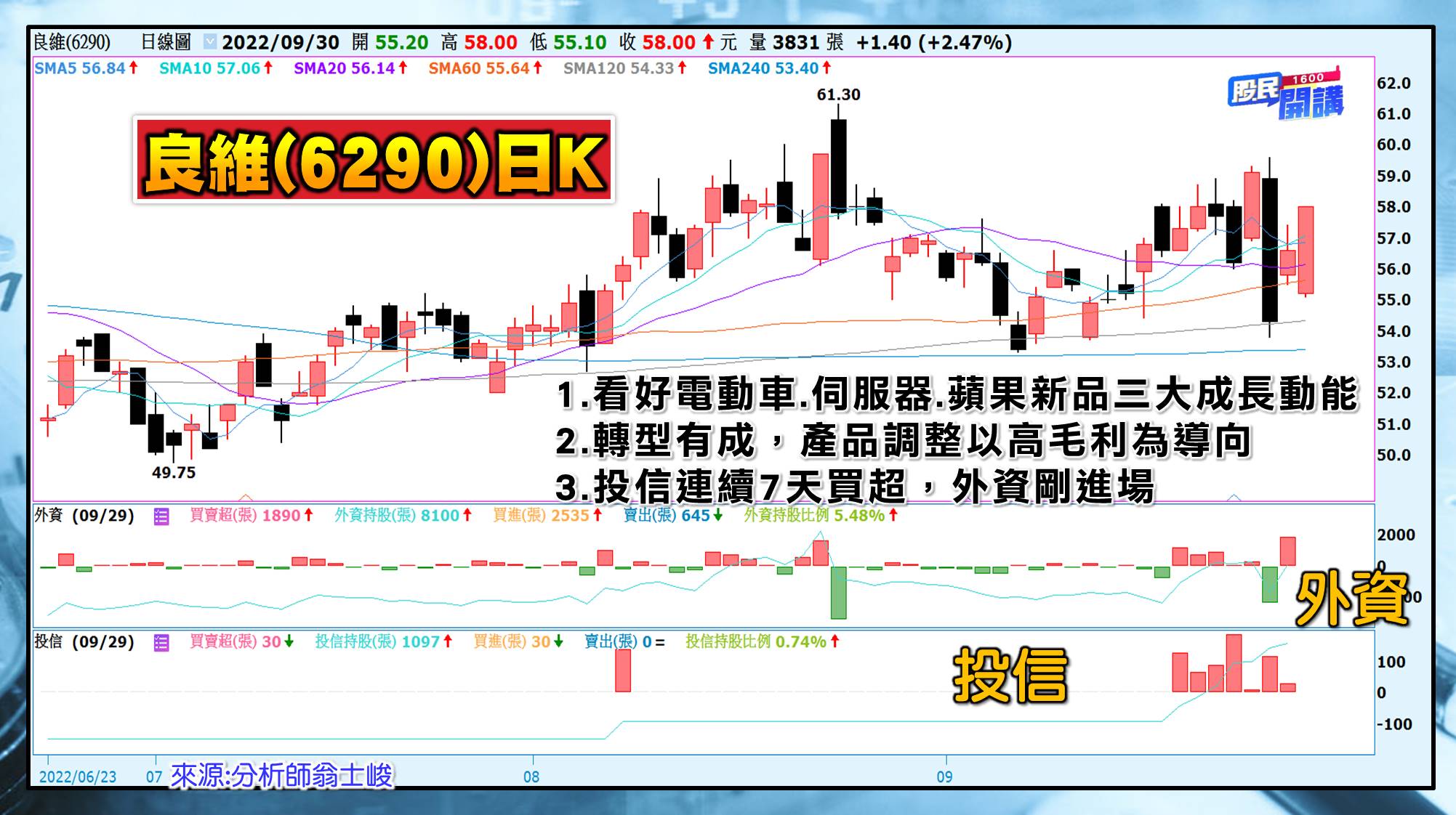 [股民開講]20220930-翁-06-良維