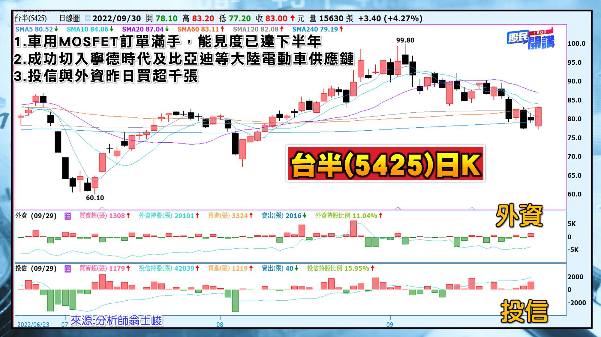 [股民開講]20220930-翁-07-台半
