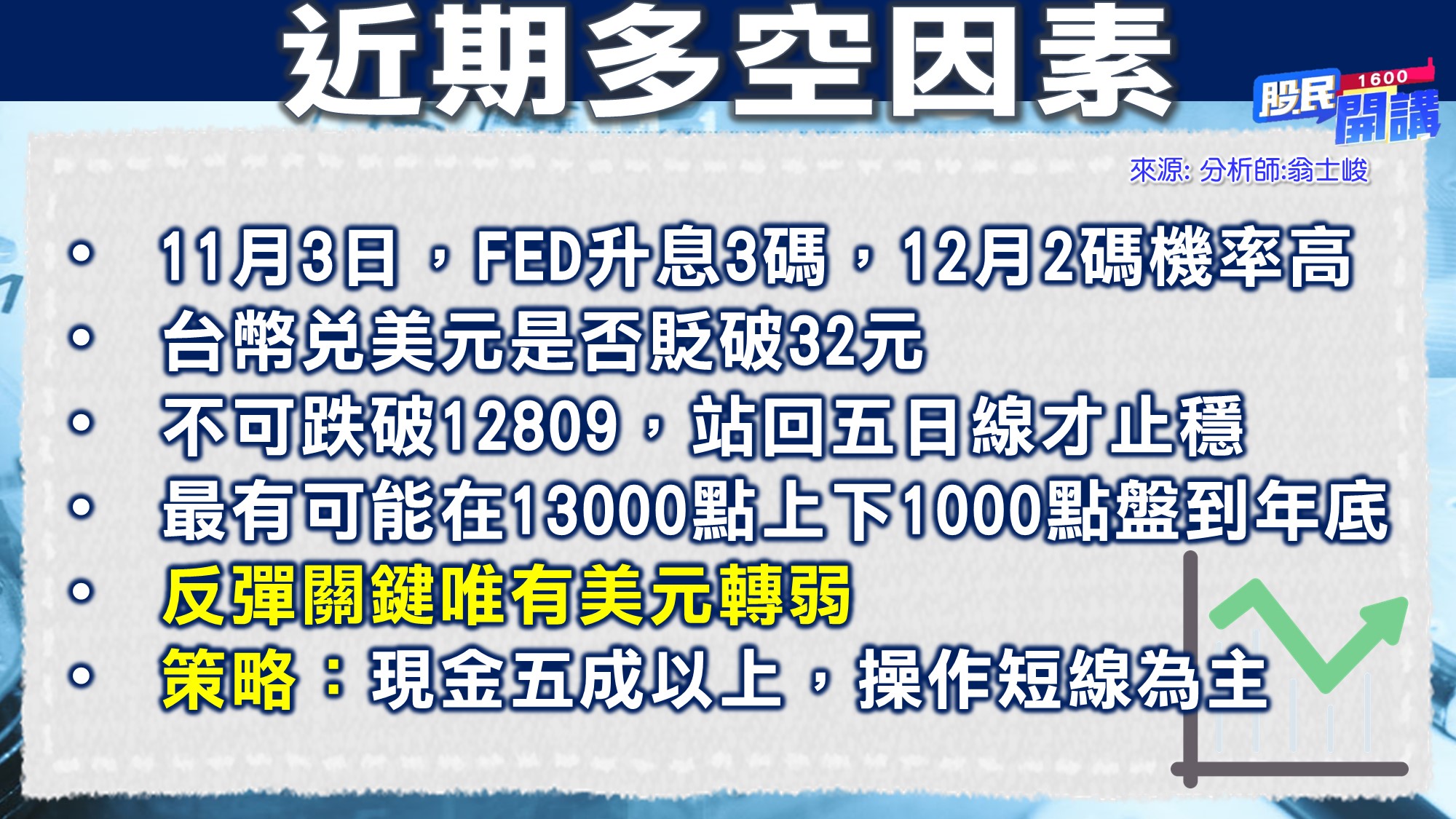 [股民開講]20221017-翁-02-近期多空因素