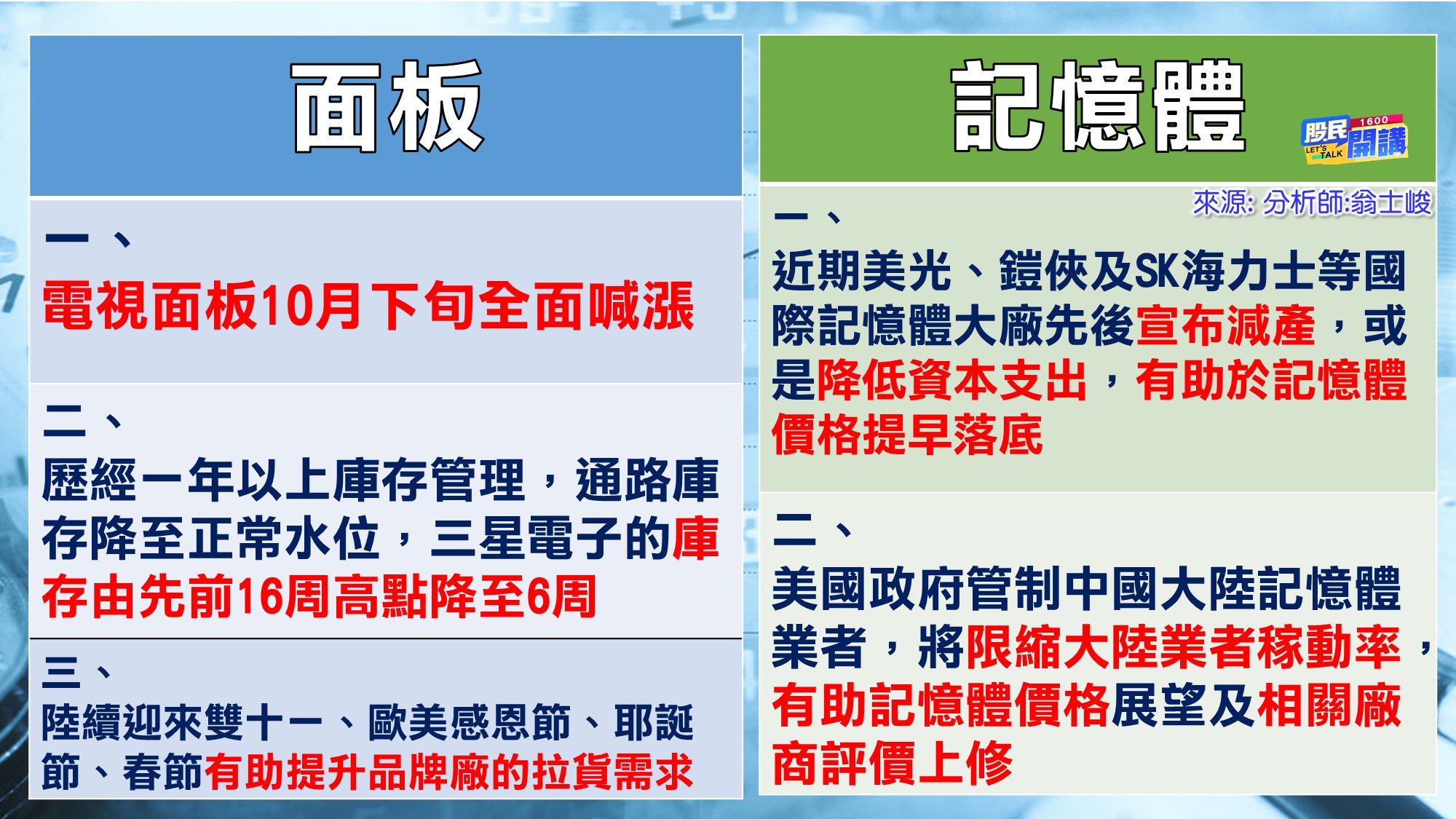 [股民開講]20221017-翁-03-面板+記憶體