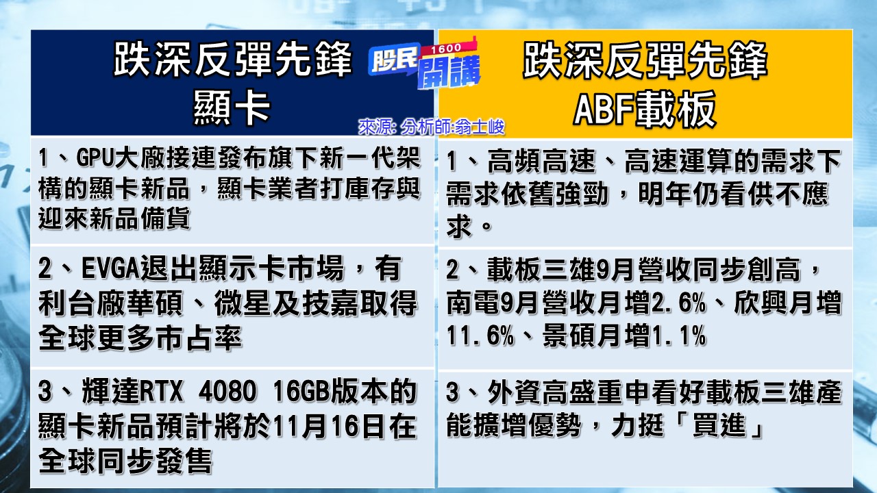 [股民開講]20221019-翁-02-顯卡+ABF載板