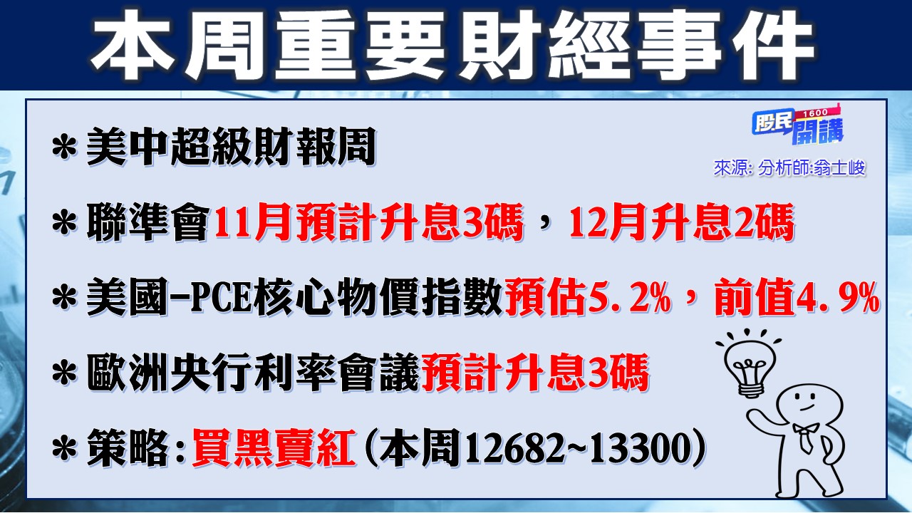 [股民開講]20221024-翁-02-本周重要財經事件