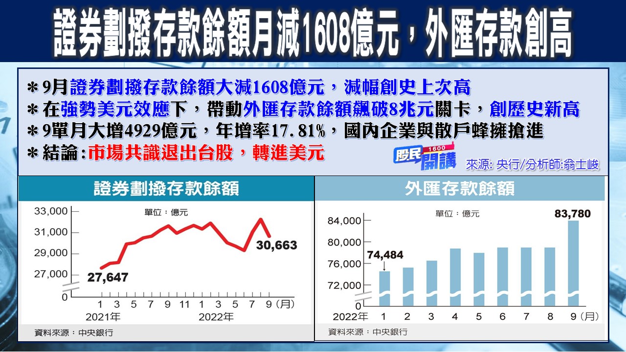 [股民開講]20221025-翁-02-證券劃撥存款餘額