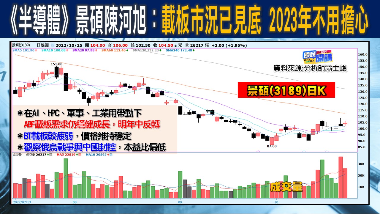 [股民開講]20221025-翁-07-景碩(3189)日K