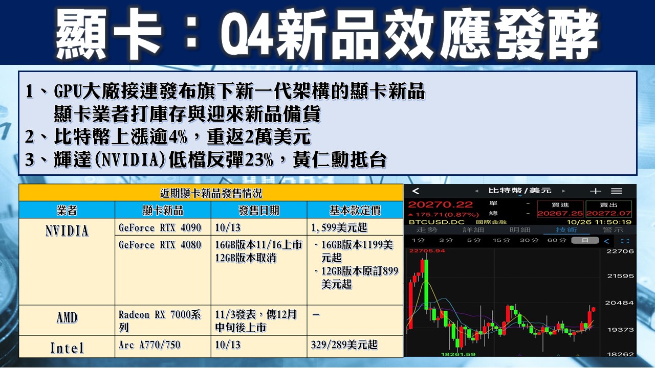 [股民開講]20221026-翁-02-顯卡:Q4新品效應