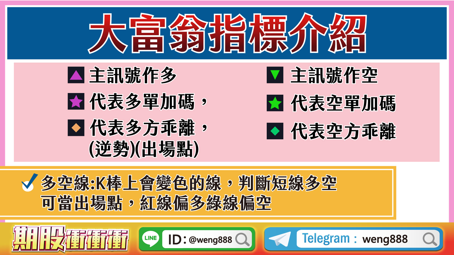 期股大富翁-指標介紹