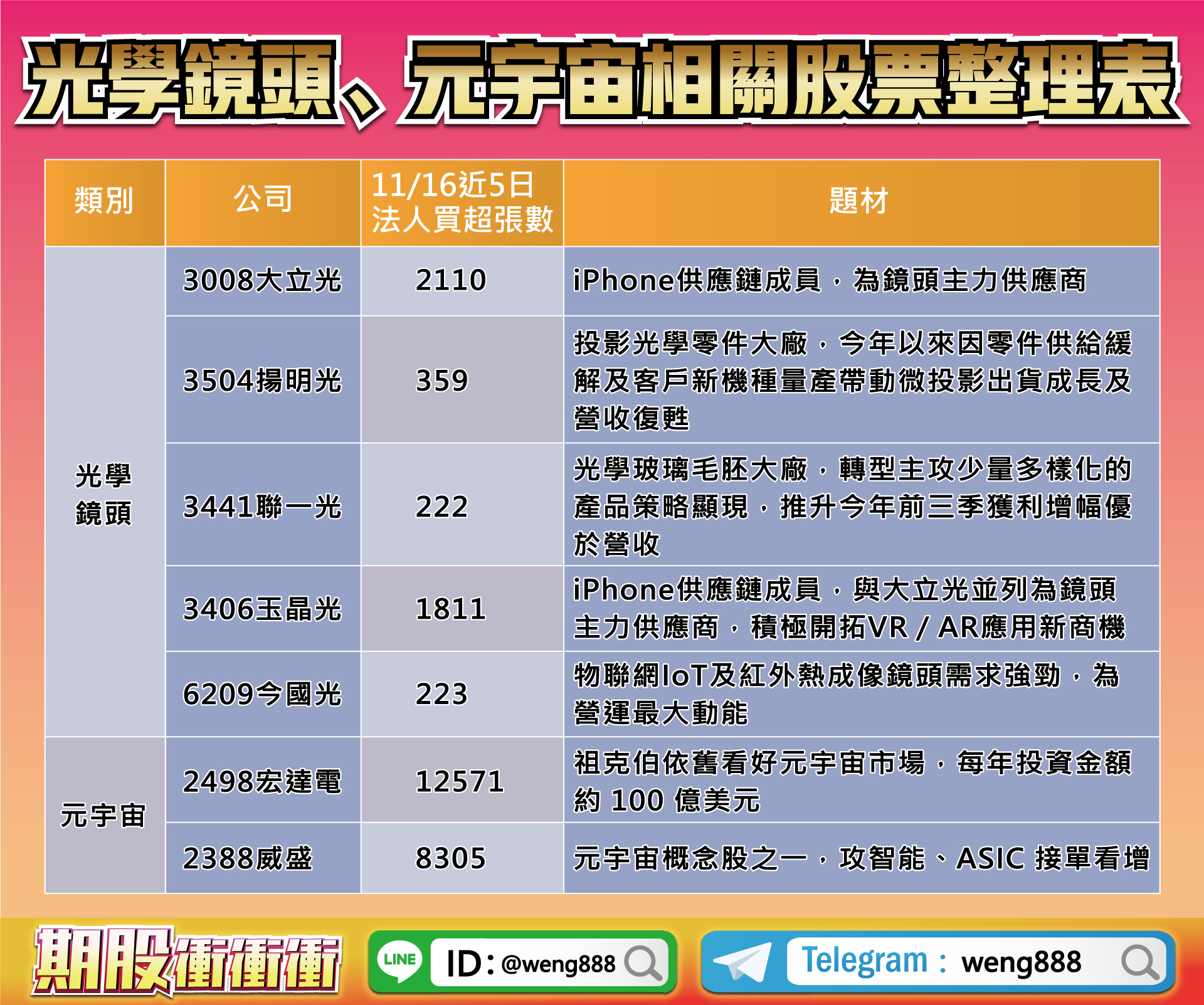 光學鏡頭、元宇宙相關股票整理表
