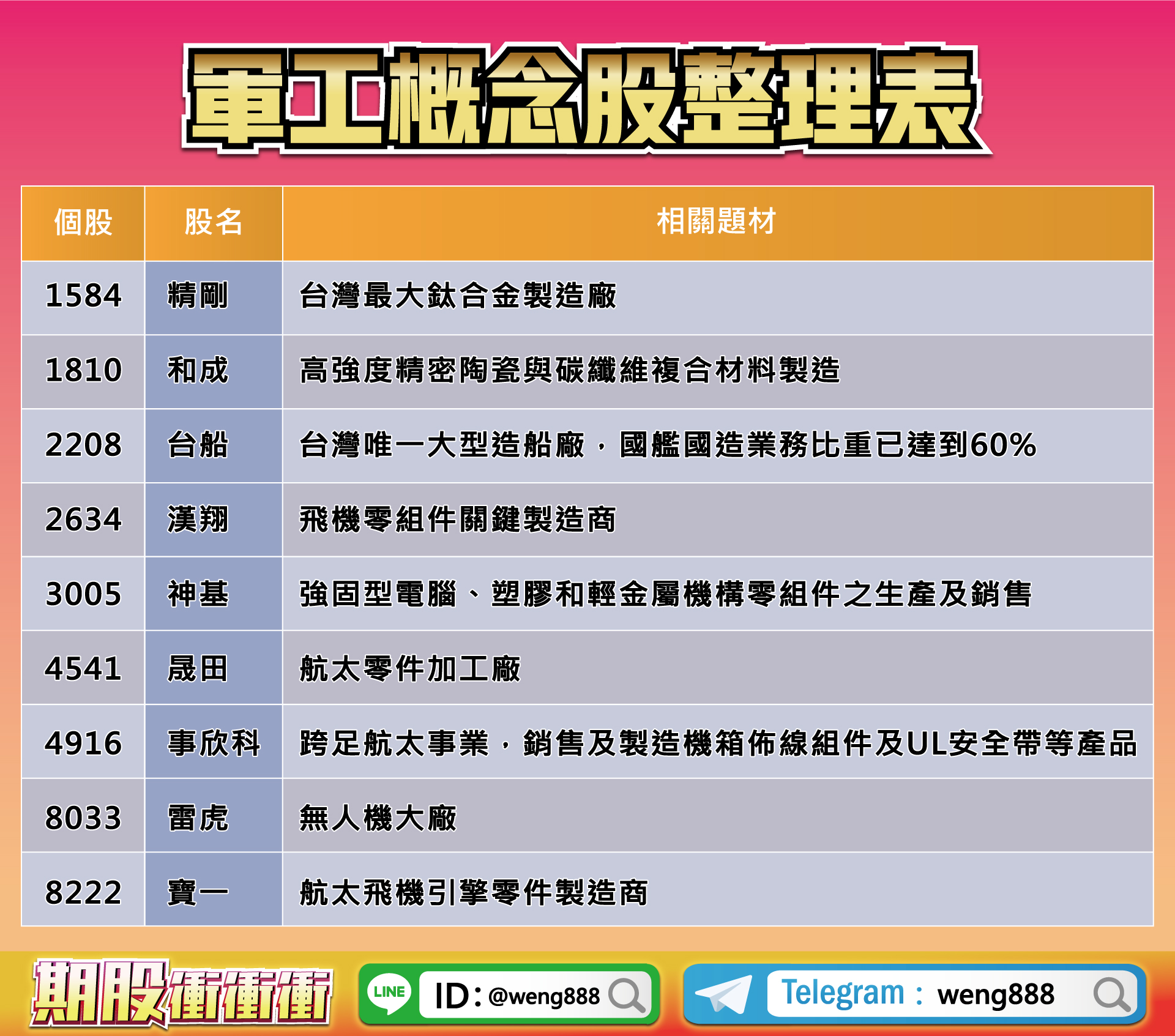 軍工概念股整理表-20221125.jpg