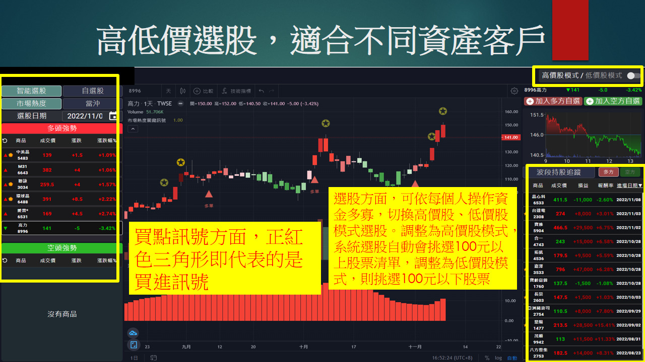 股市大富翁-高低價選股