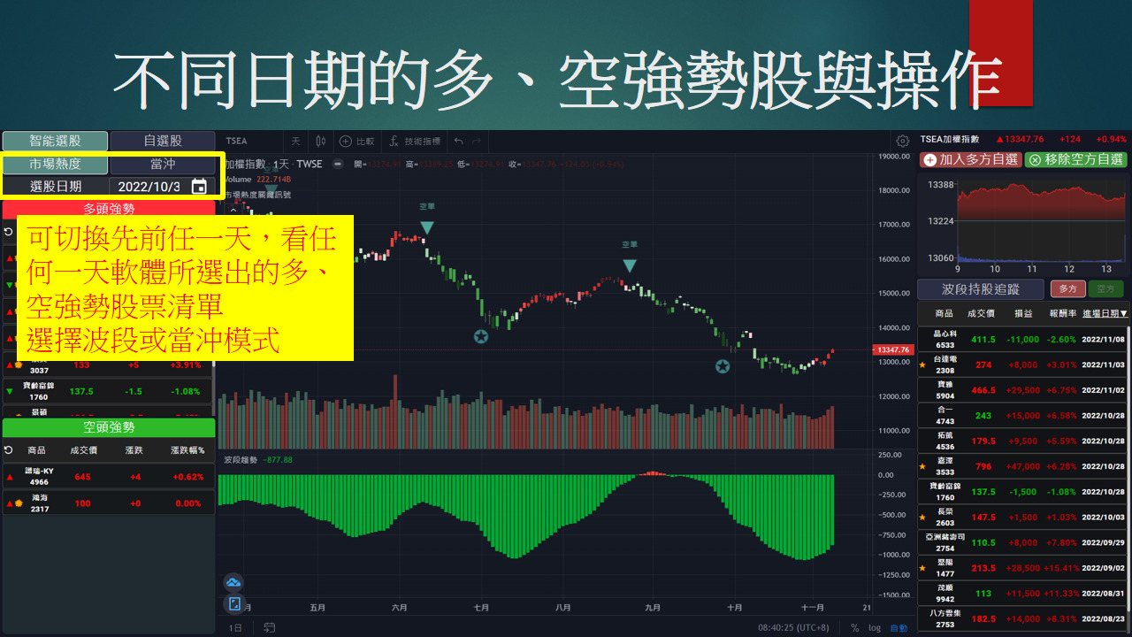 股市大富翁-不同日期多空強勢股操作