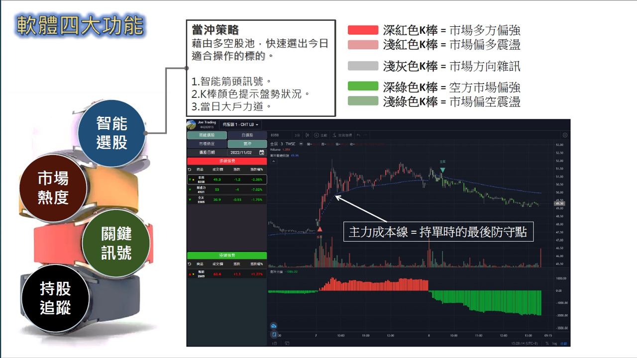 軟體四大功能-當沖策略