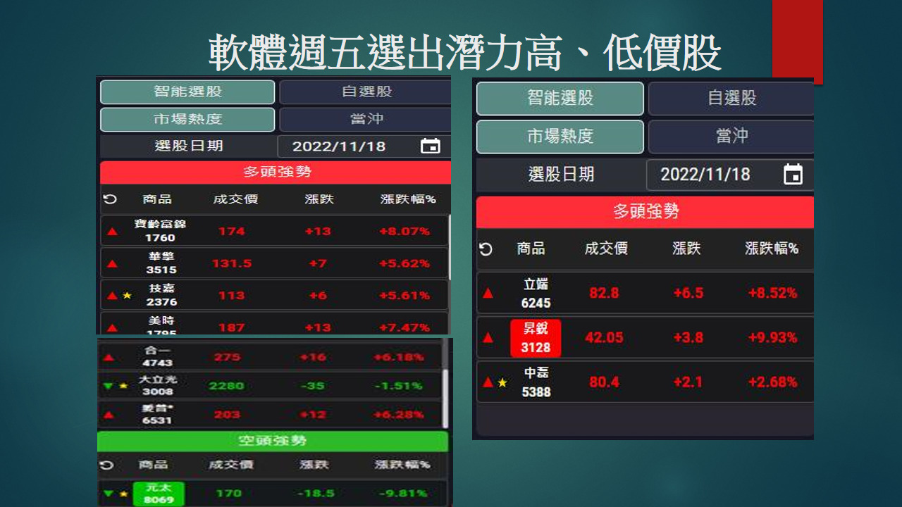周五選股-20221118