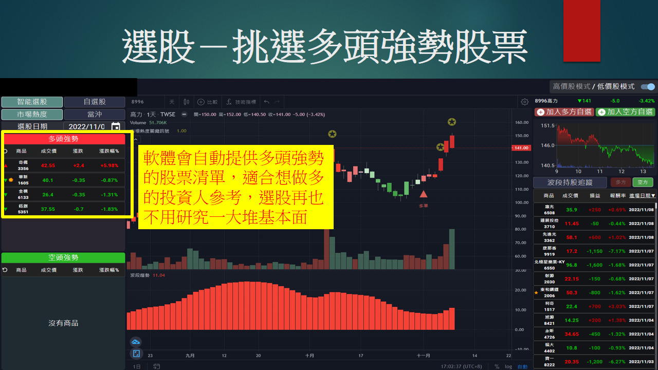 選股-多頭強勢股
