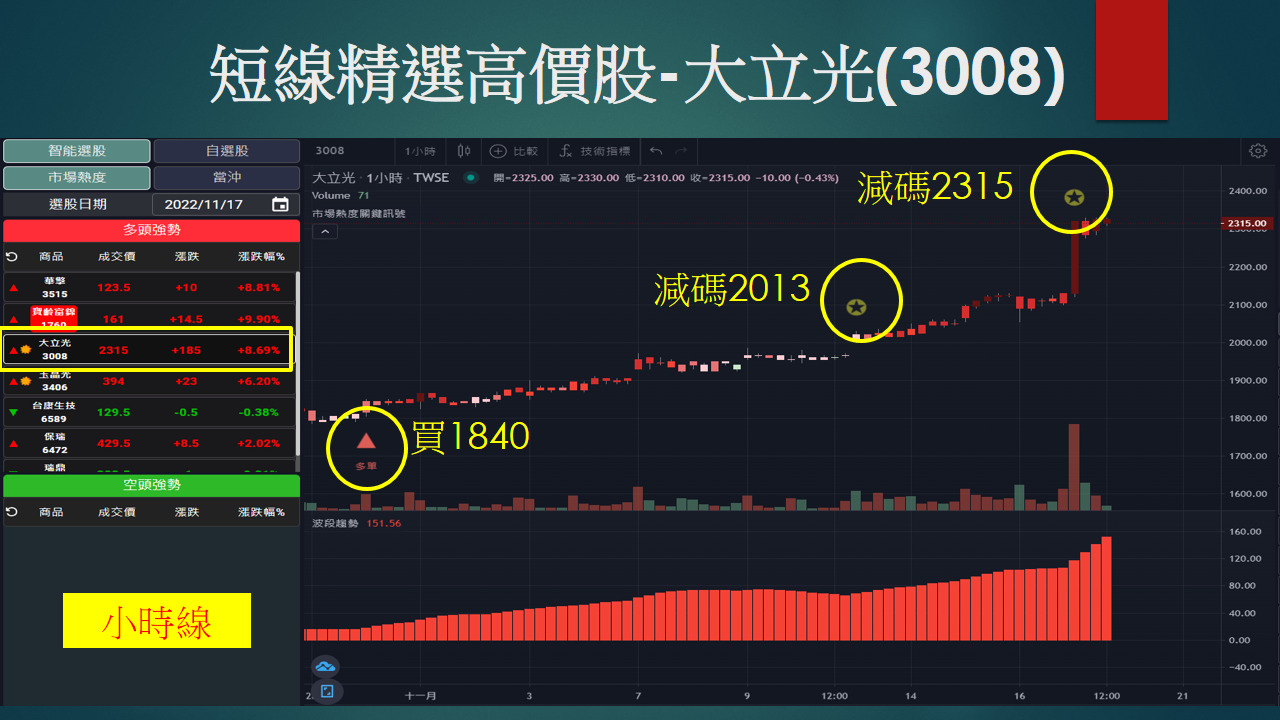 大立光(3008)60分K