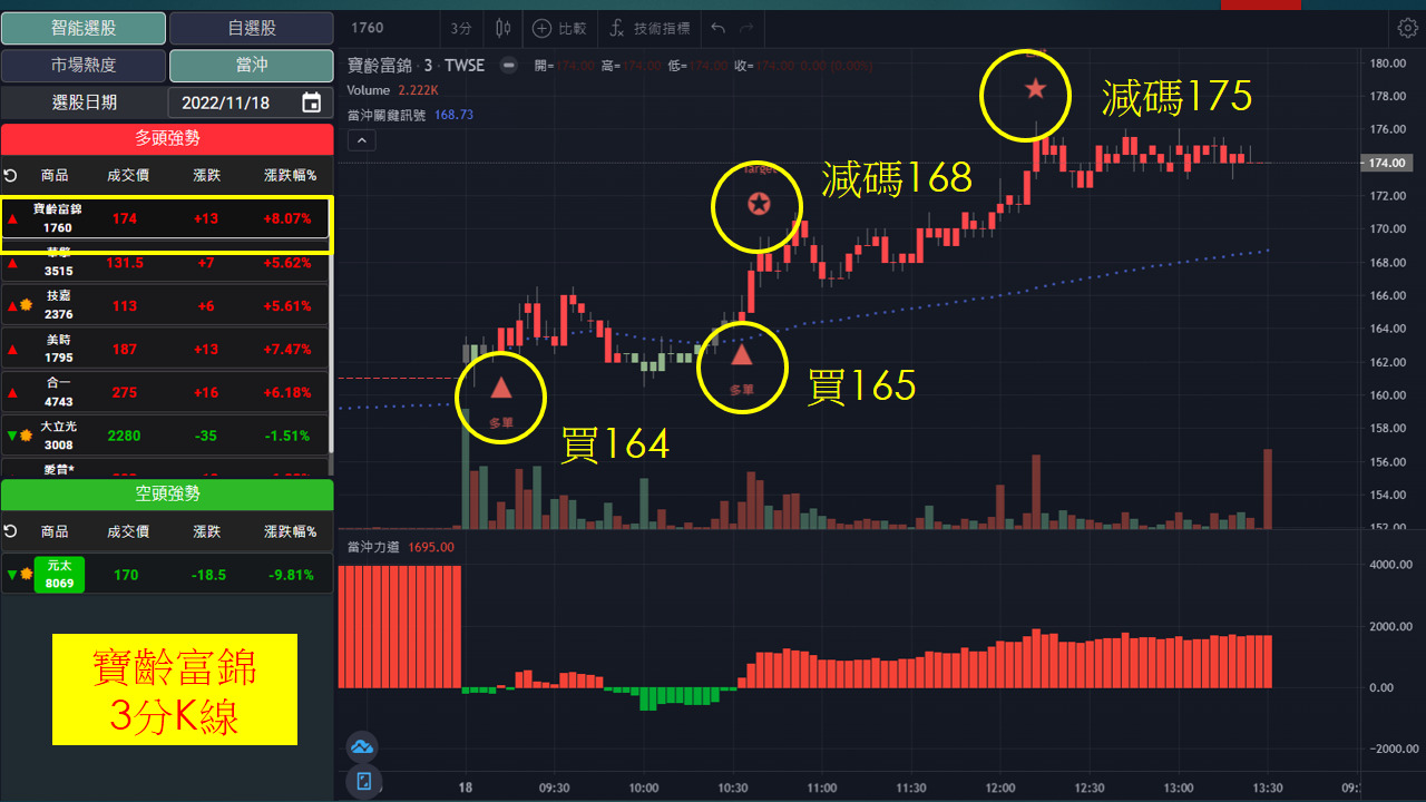 寶齡富錦(1760)3分K