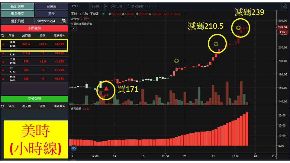 股市大富翁軟體教學-美時(1795)60分K