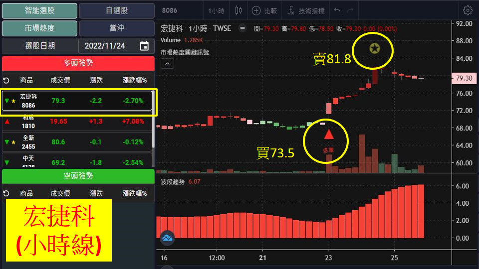 股市大富翁軟體教學-宏捷科(8086)60分K