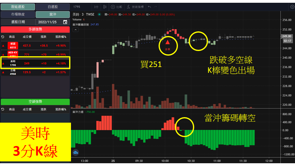 股市大富翁軟體教學-美時(1795)3分K