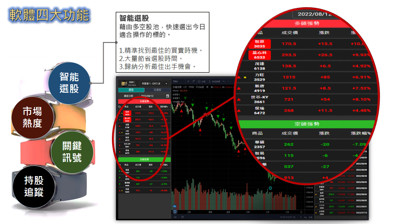 股市大富翁軟體介紹-03