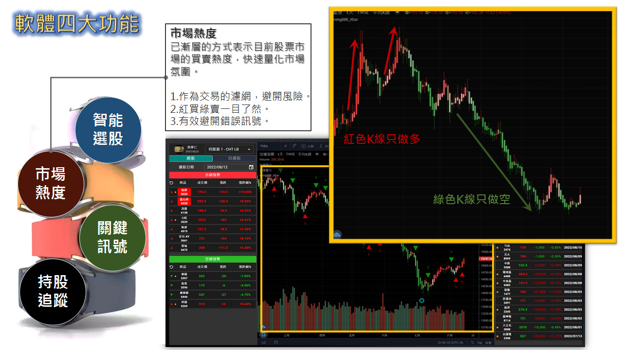 股市大富翁軟體介紹-04