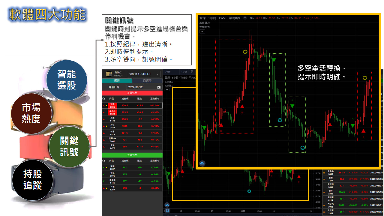 股市大富翁軟體介紹-05