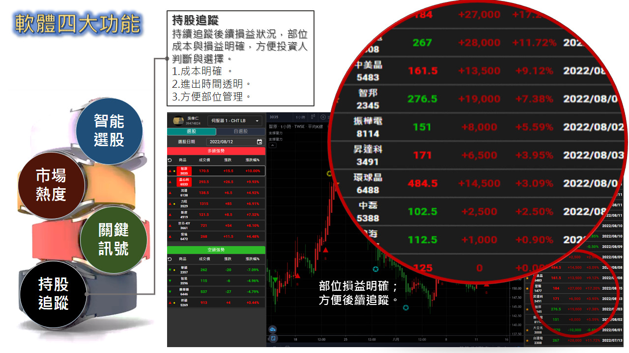 股市大富翁軟體介紹-06