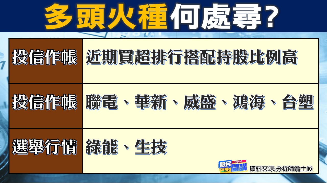 [股民開講]2022114-翁-03-多頭火種