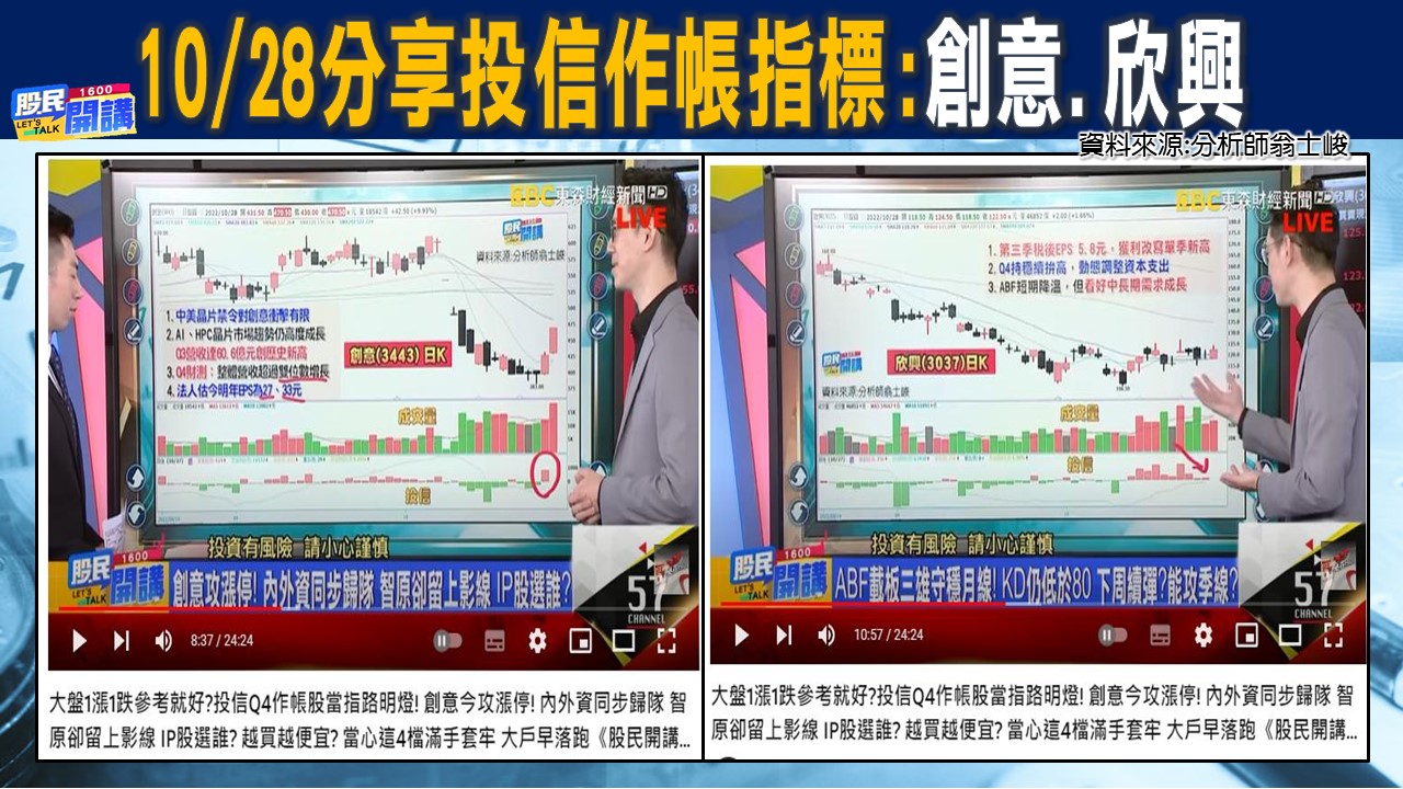 [股民開講]2022114-翁-04-投信作帳：創意、欣興