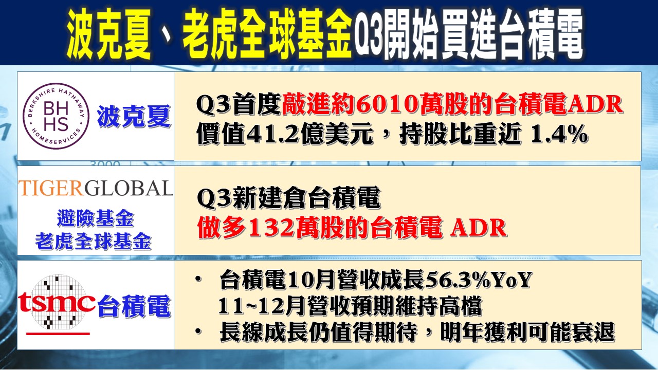 [股民開講]2022115-翁-02--波克夏+老虎全球基金