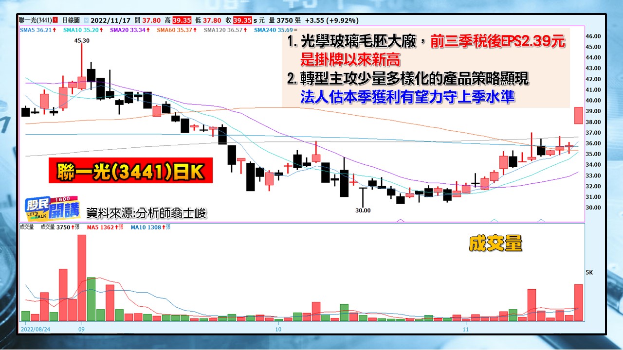 [股民開講]2022117-翁-04-聯一光(3441)日K