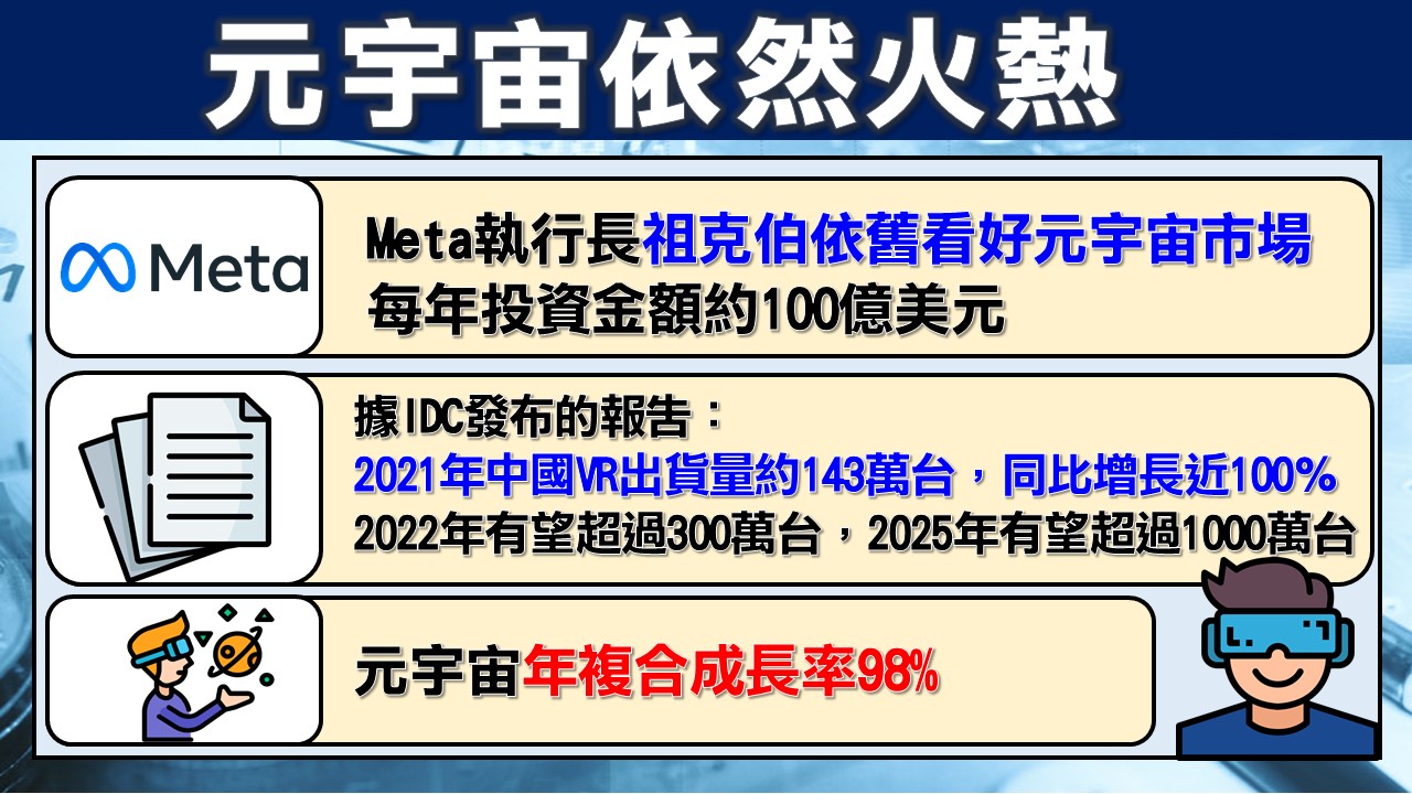 [股民開講]2022117-翁-06-元宇宙依然火熱