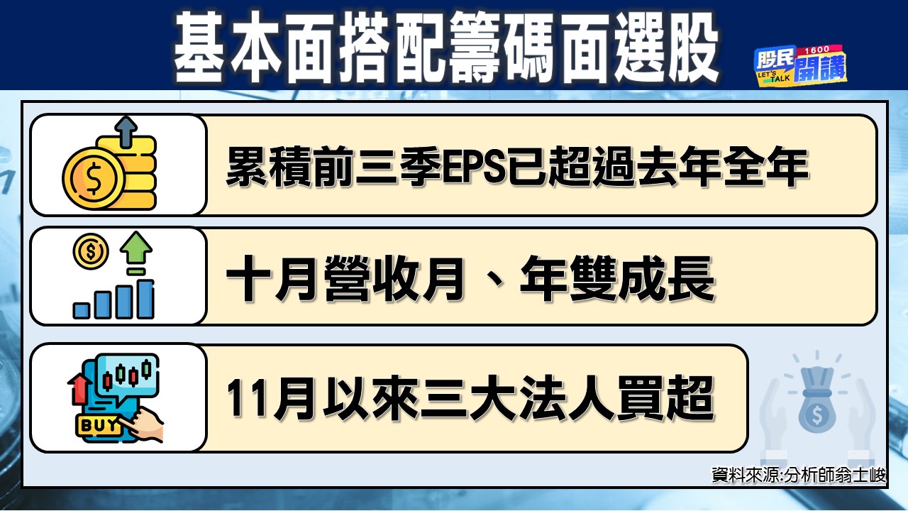 [股民開講]2022118-翁-02-基本面搭配籌碼面選股