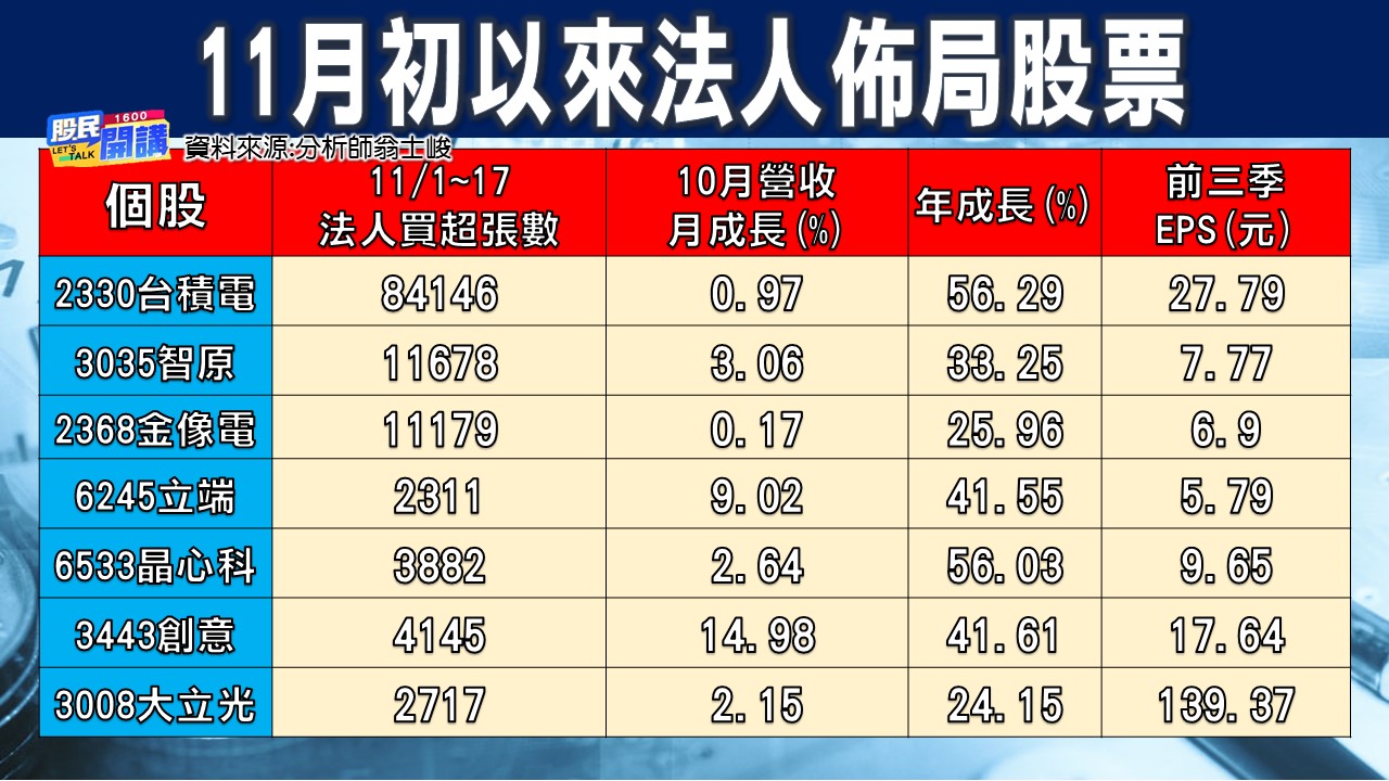 [股民開講]2022118-翁-03-法人佈局股票