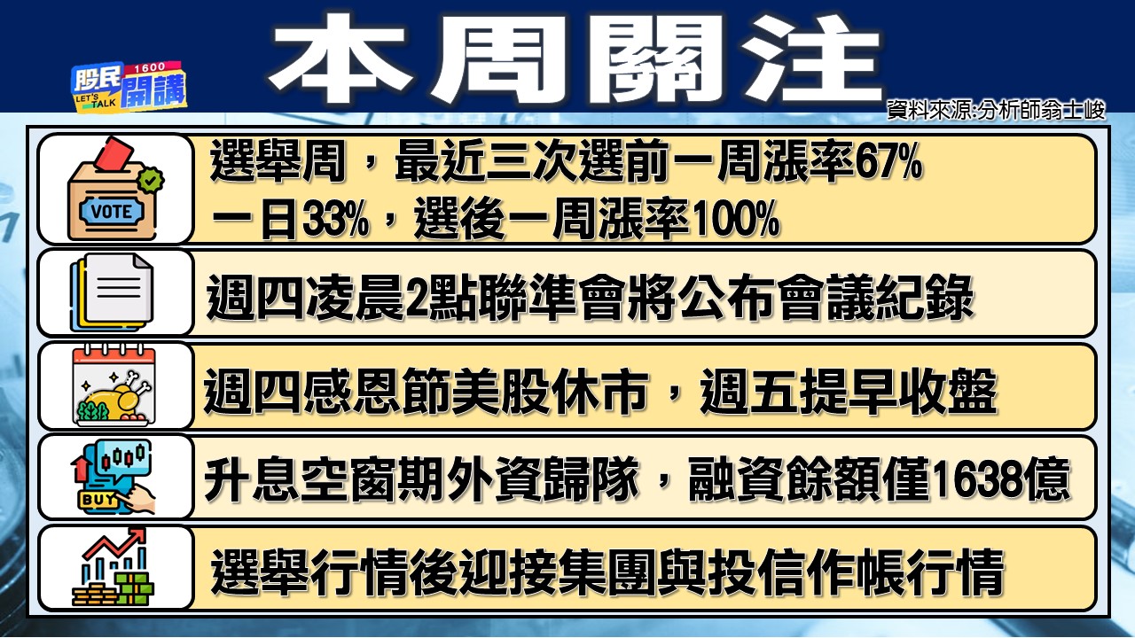 [股民開講]2022121-翁-02-本周關注