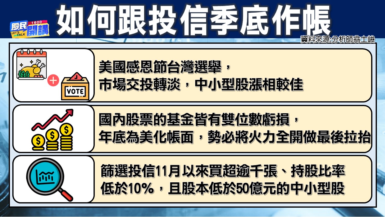 [股民開講]2022122-翁-02-季底作帳