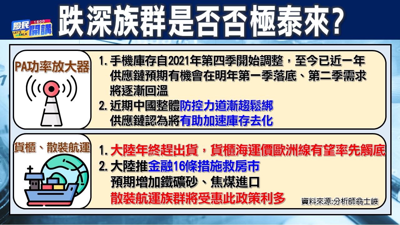 [股民開講]2022124-翁-02-跌深族群