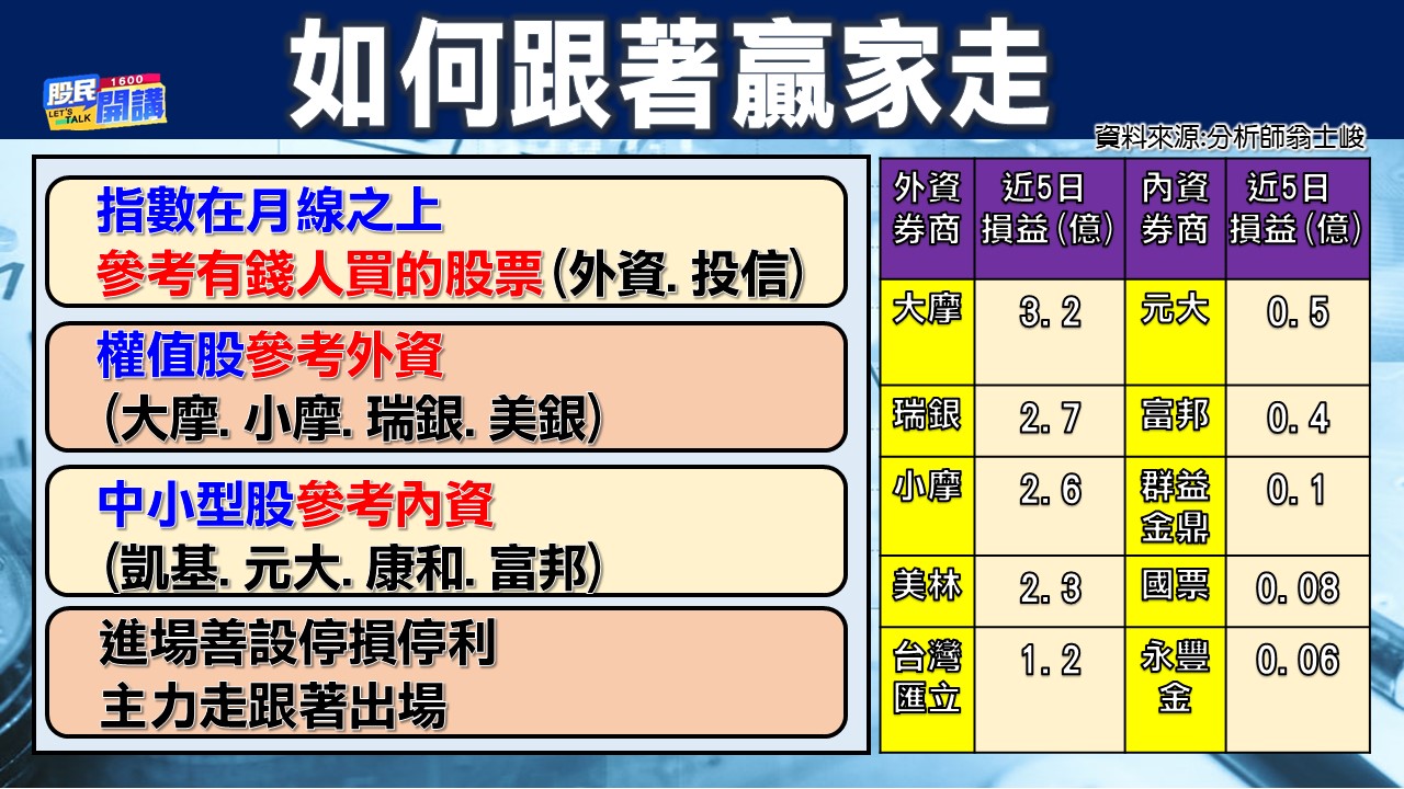 [股民開講]2022125-翁-02-跟著贏家走