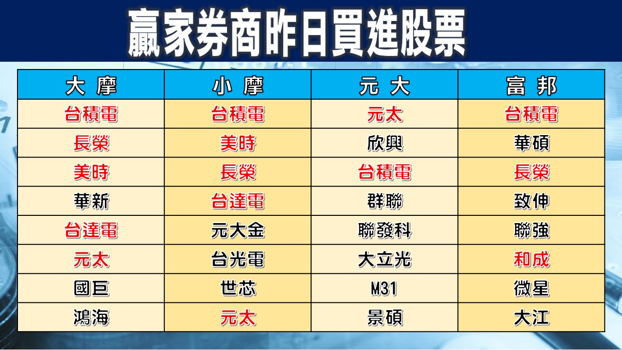 [股民開講]2022125-翁-03-贏家買進股票