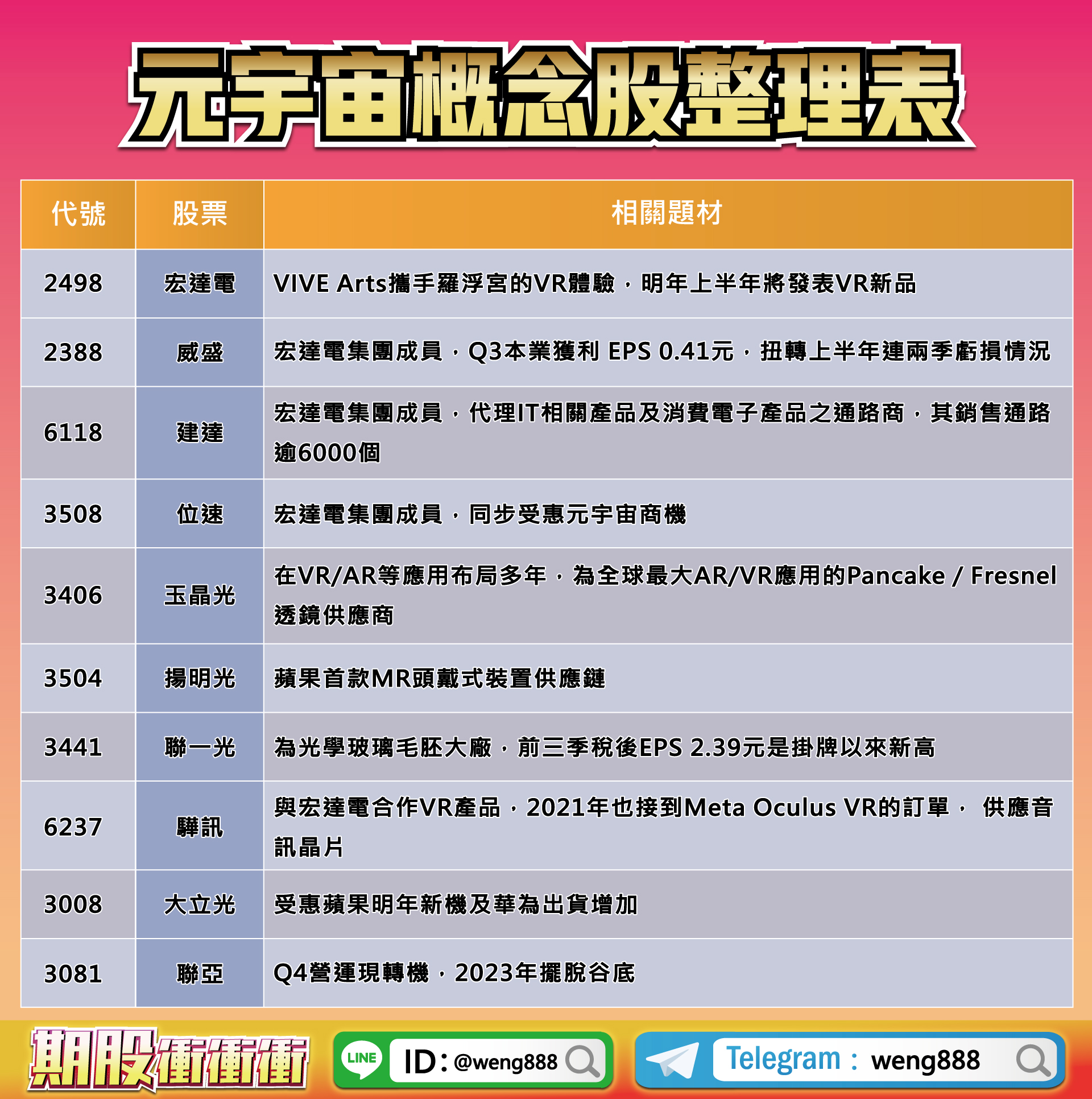 元宇宙概念股整理表-20221202