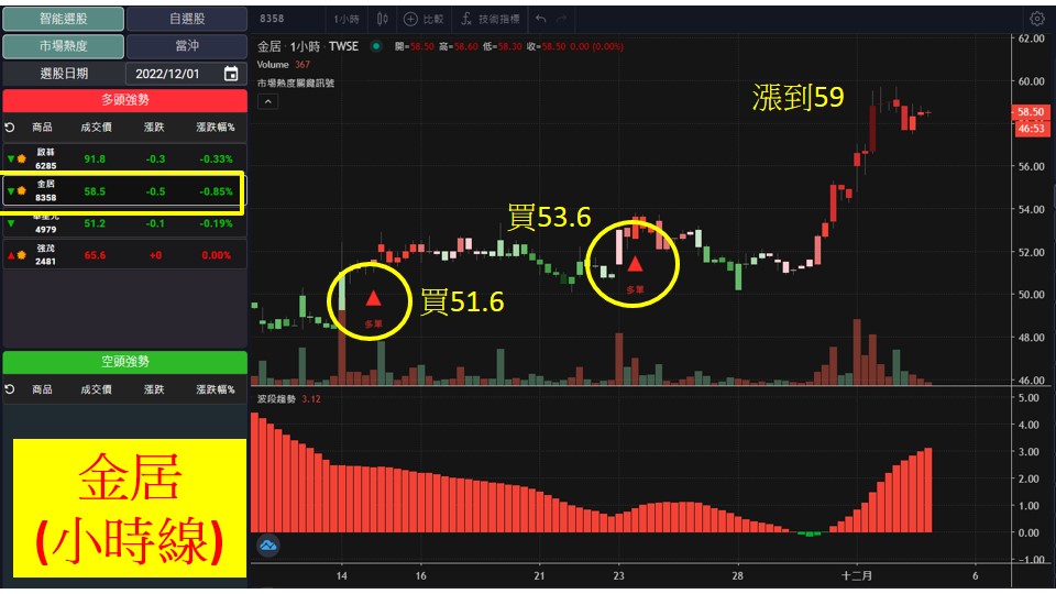 股市大富翁軟體教學-金居(8358)60K