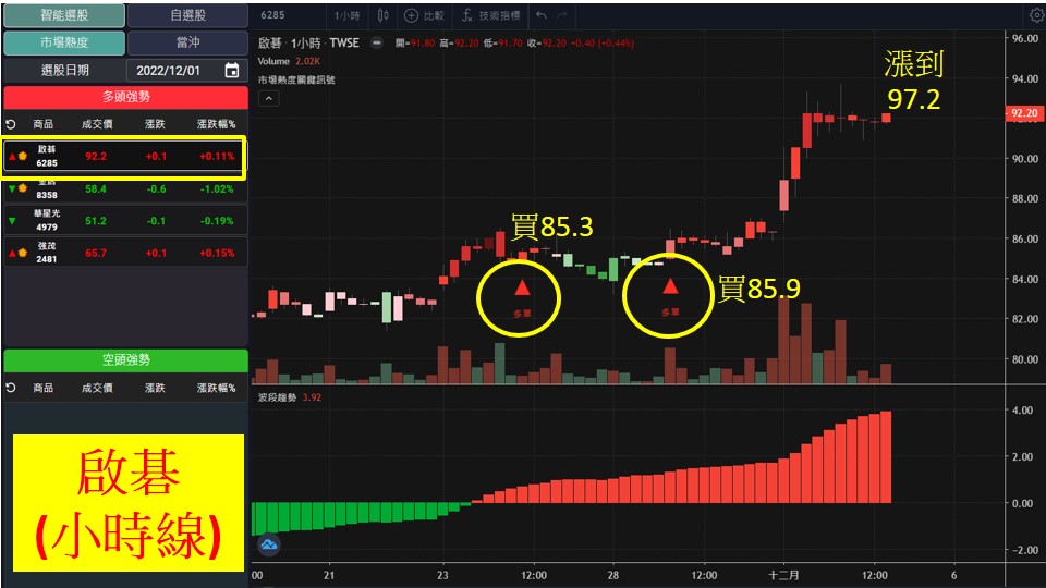 股市大富翁軟體教學-啟碁(6285)60K