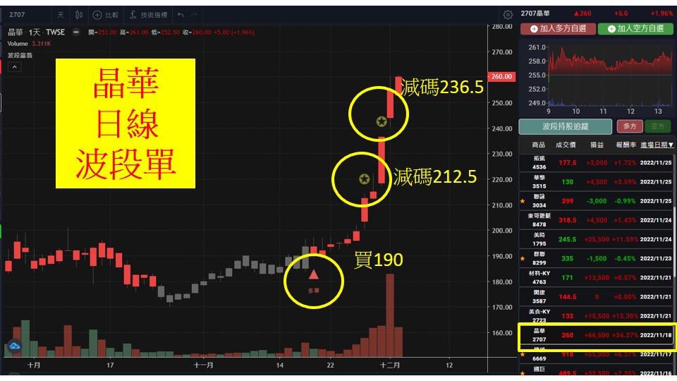 股市大富翁軟體教學-晶華(2707)日K