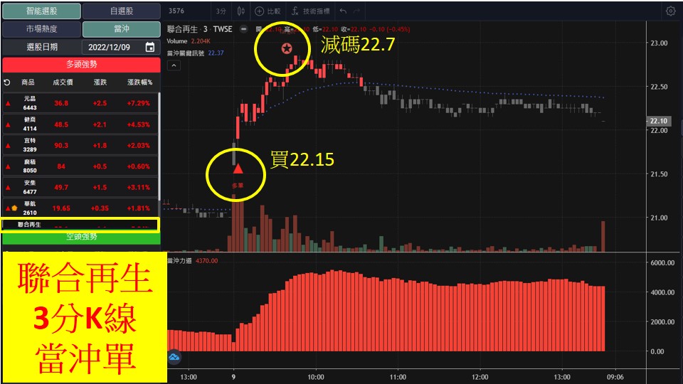 股市大富翁軟體教學-聯合再生(3576)3分K