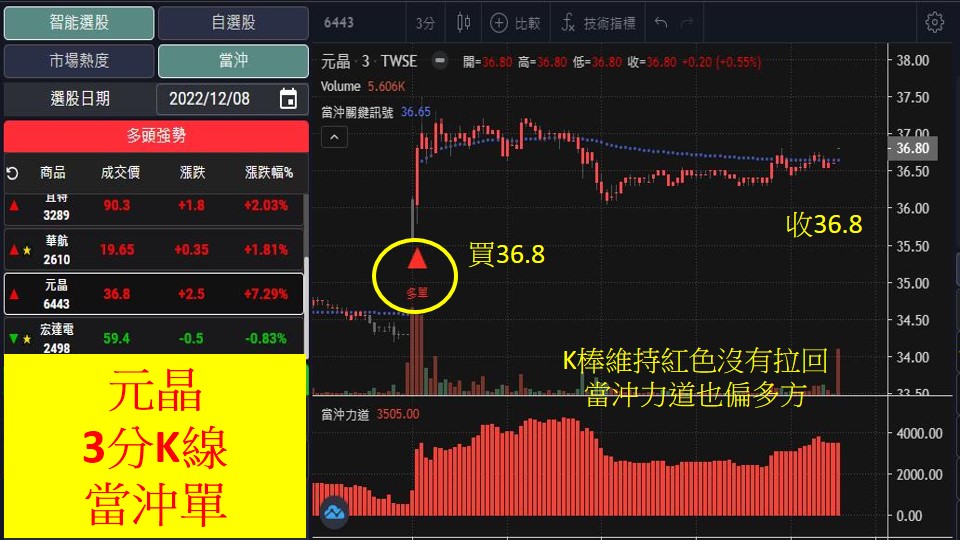 股市大富翁軟體教學-元晶(6443)3分K