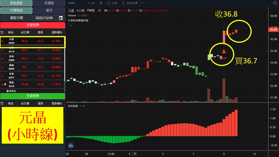 股市大富翁軟體教學-元晶(6443)60分K