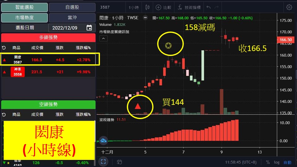 股市大富翁軟體教學-閎康(3587)60分K
