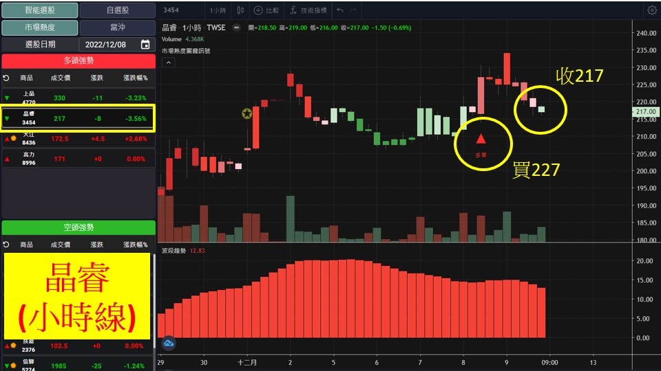 股市大富翁軟體教學-晶睿(3454)60分K