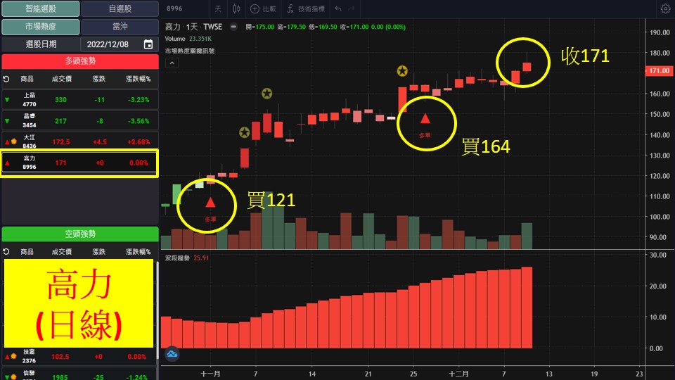 股市大富翁軟體教學-高力(8996)日K