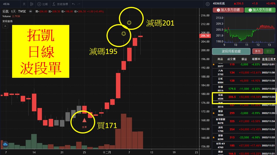 股市大富翁軟體教學-拓凱(4536)日K